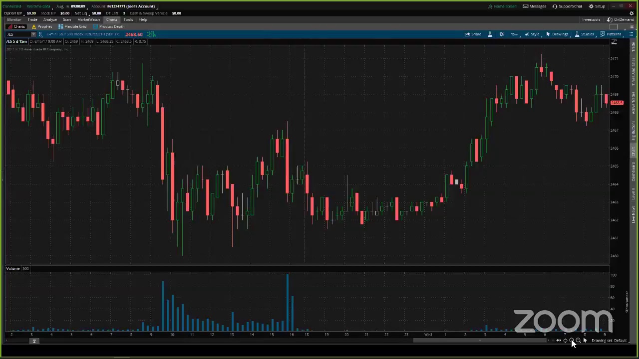 PreMarket Prep for August 16