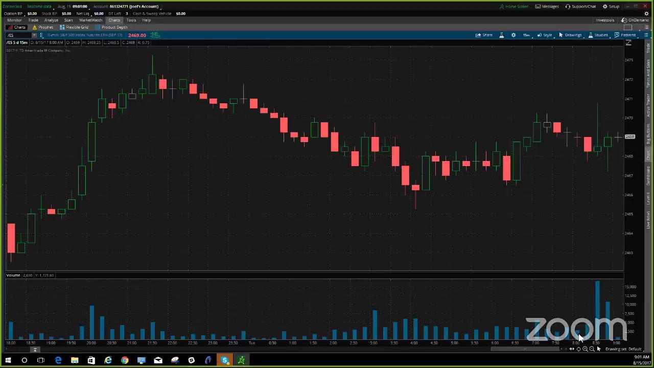 PreMarket Prep for August 15, 2017
