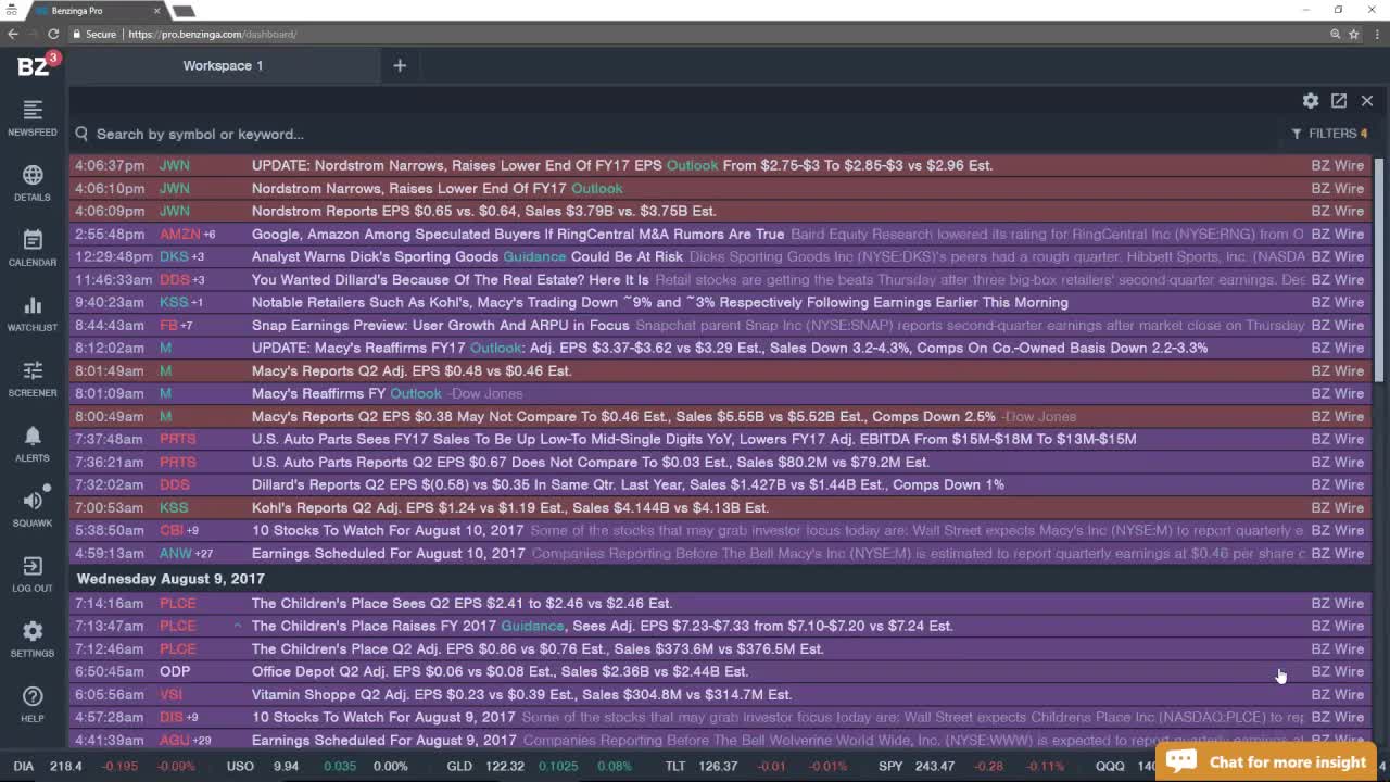 Benzinga Pro Webinar - One Million Shares Traded, What to do?