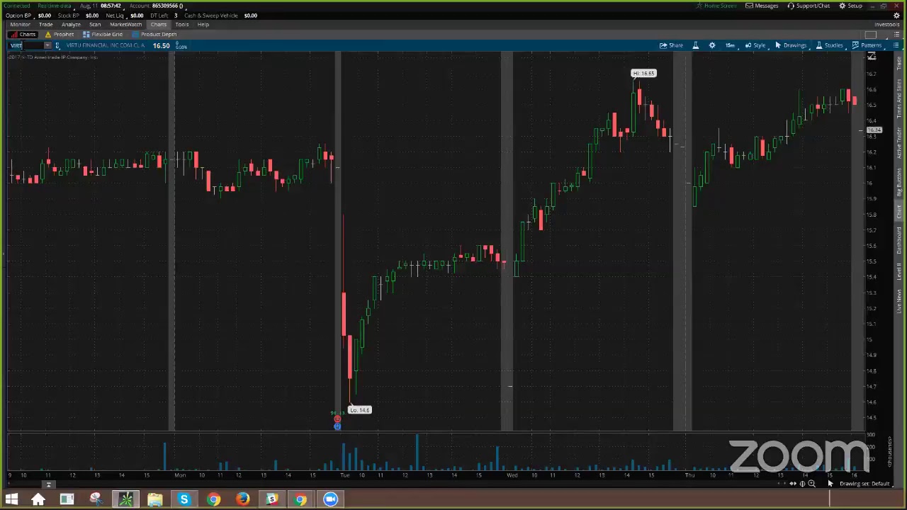 PreMarket Prep for August 11