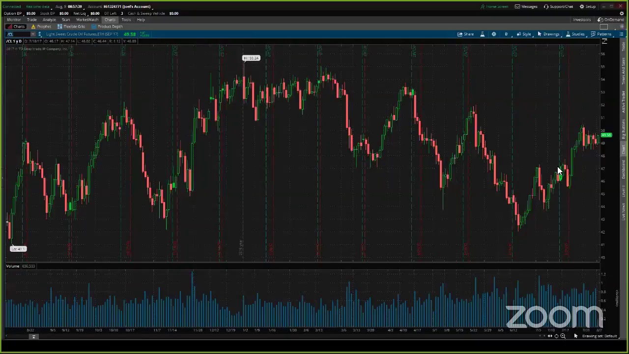 PreMarket Prep for August 9