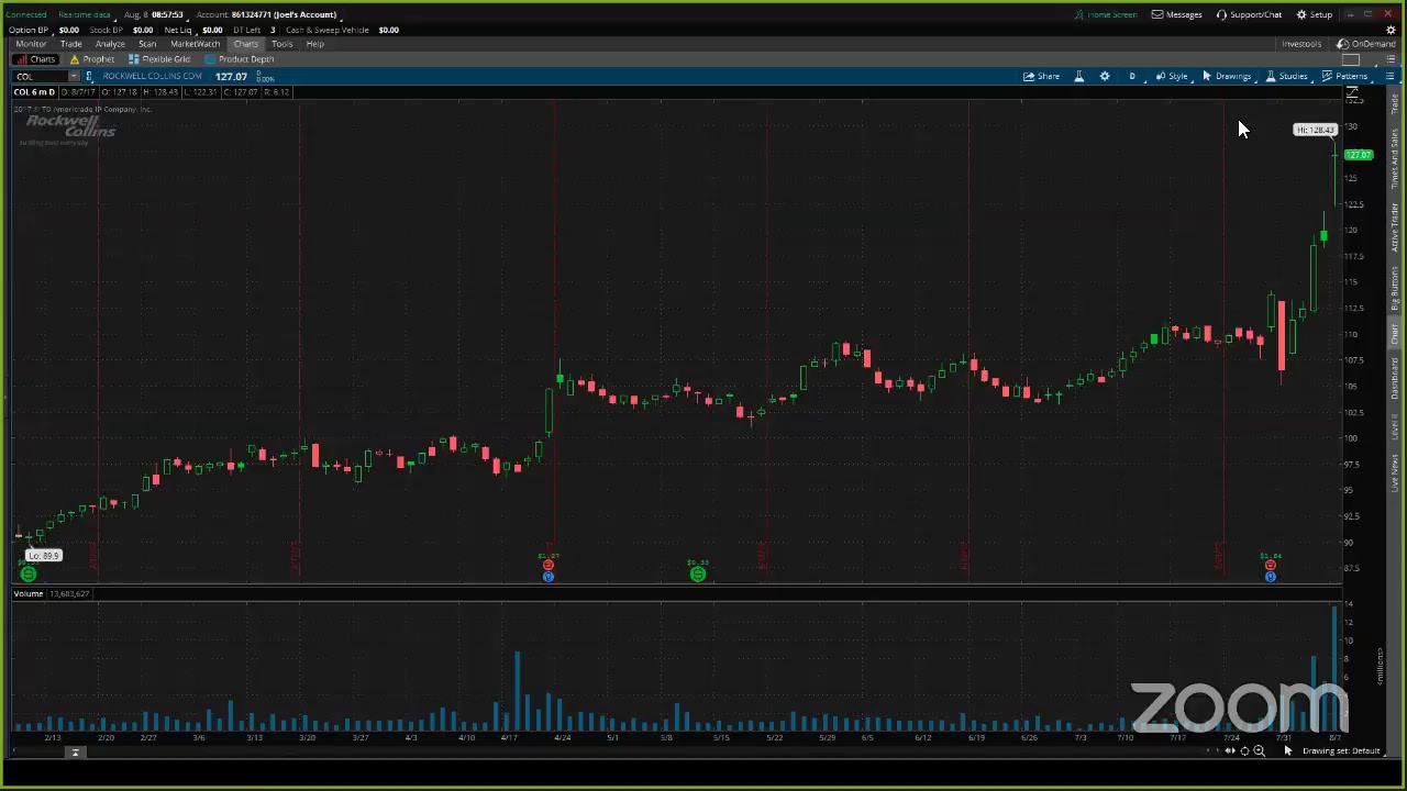 PreMarket Prep for August 8