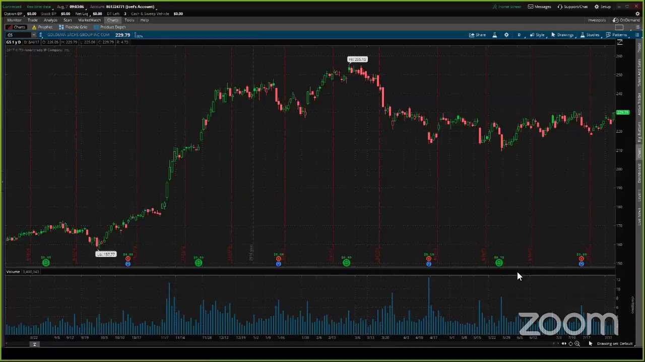 PreMarket Prep for August 7