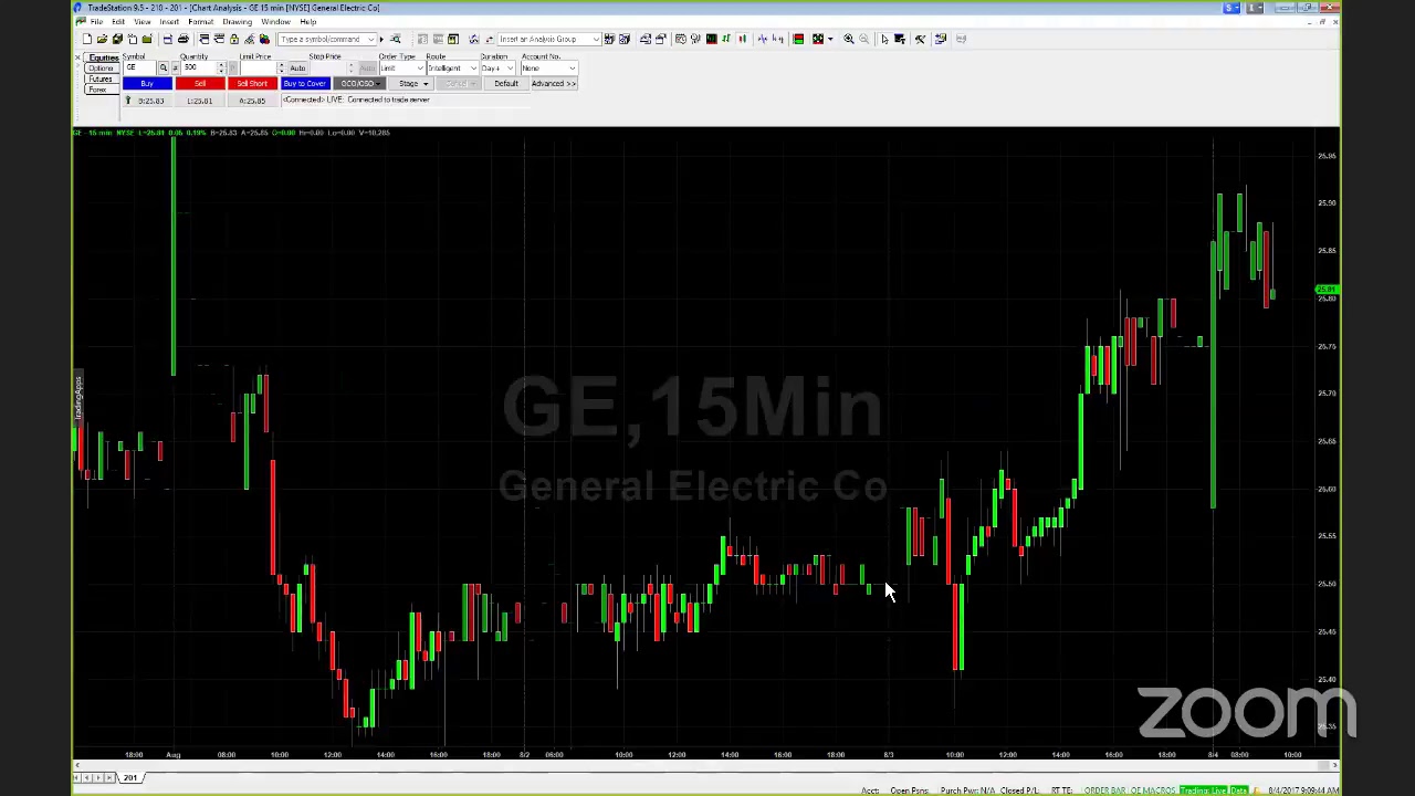 PreMarket Prep for August 4