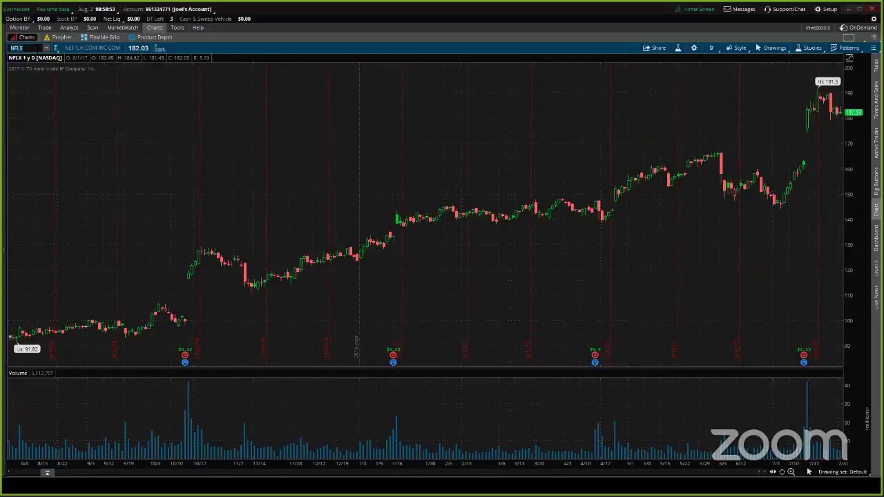 PreMarket Prep for August 2