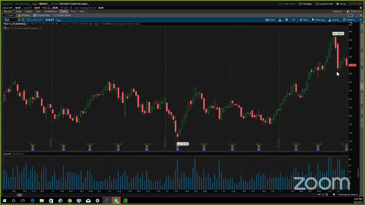 PreMarket Prep for August 2