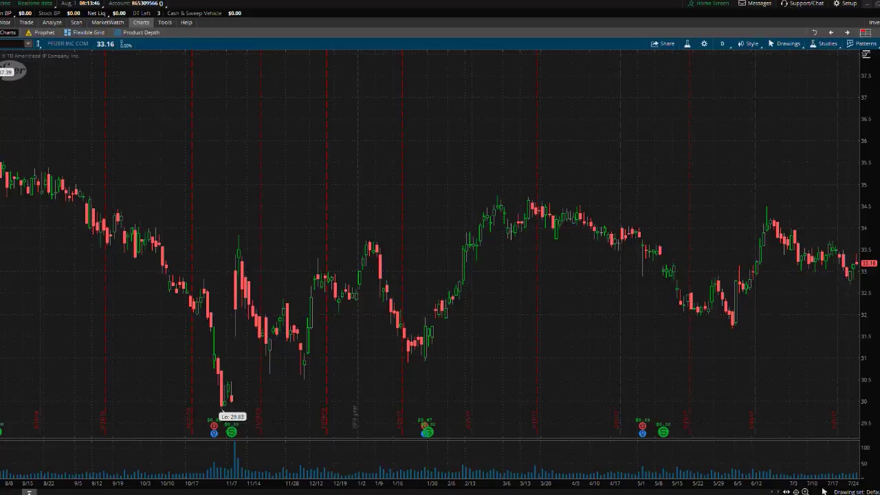 PreMarket Prep for August 1, 2017