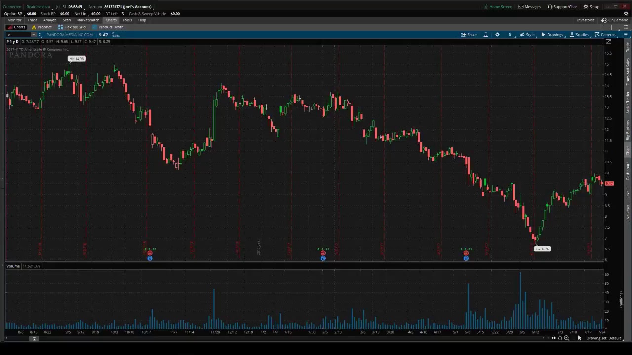 PreMarket Prep for July 31, 2017