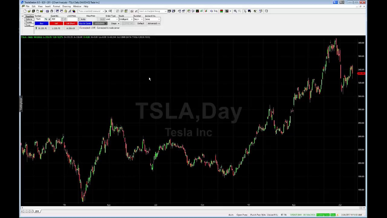 PreMarket Prep for July 28, 2017