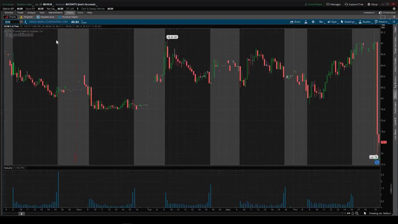 PreMarket Prep for July 28, 2017