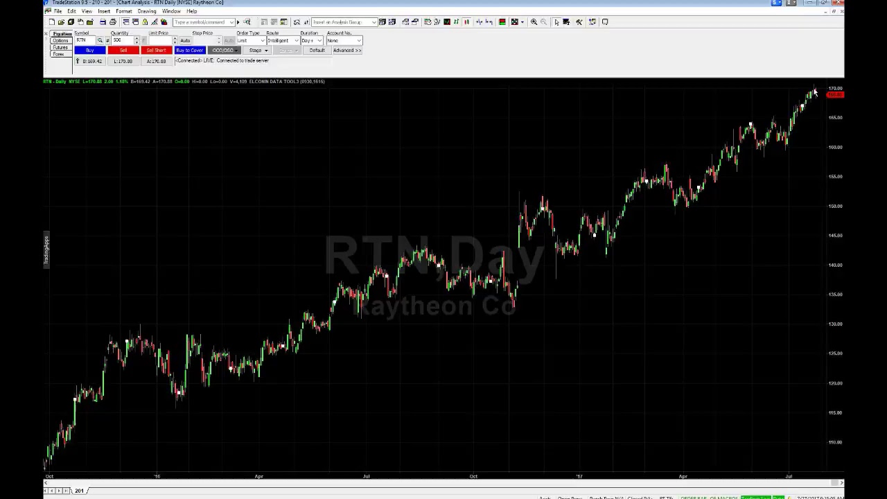 PreMarket Prep for July 27, 2017