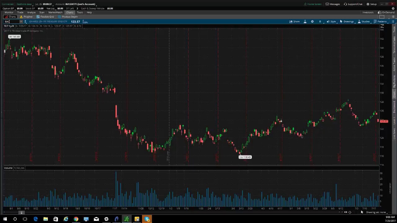 PreMarket Prep for July 26, 2017