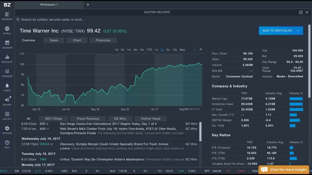 Benzinga Pro Platform