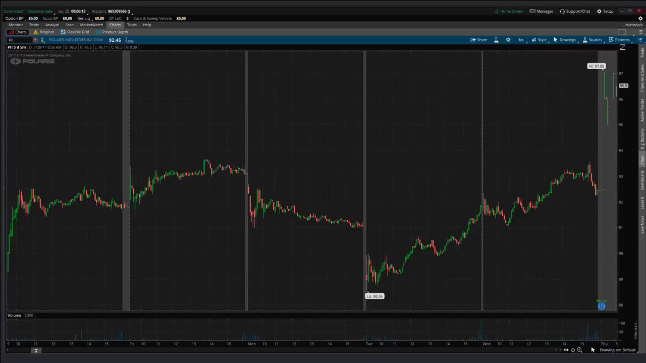 PreMarket Prep for July 20, 2017