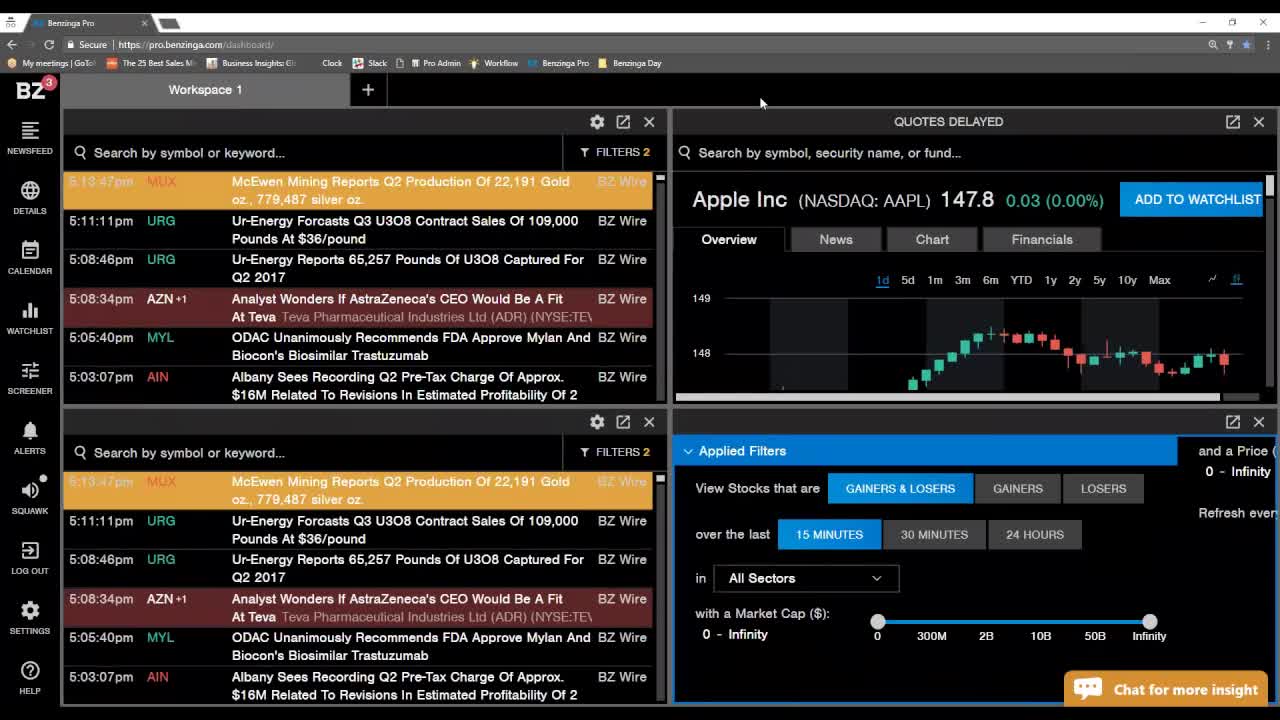 Why You Should Only Trade With Benzinga Pro