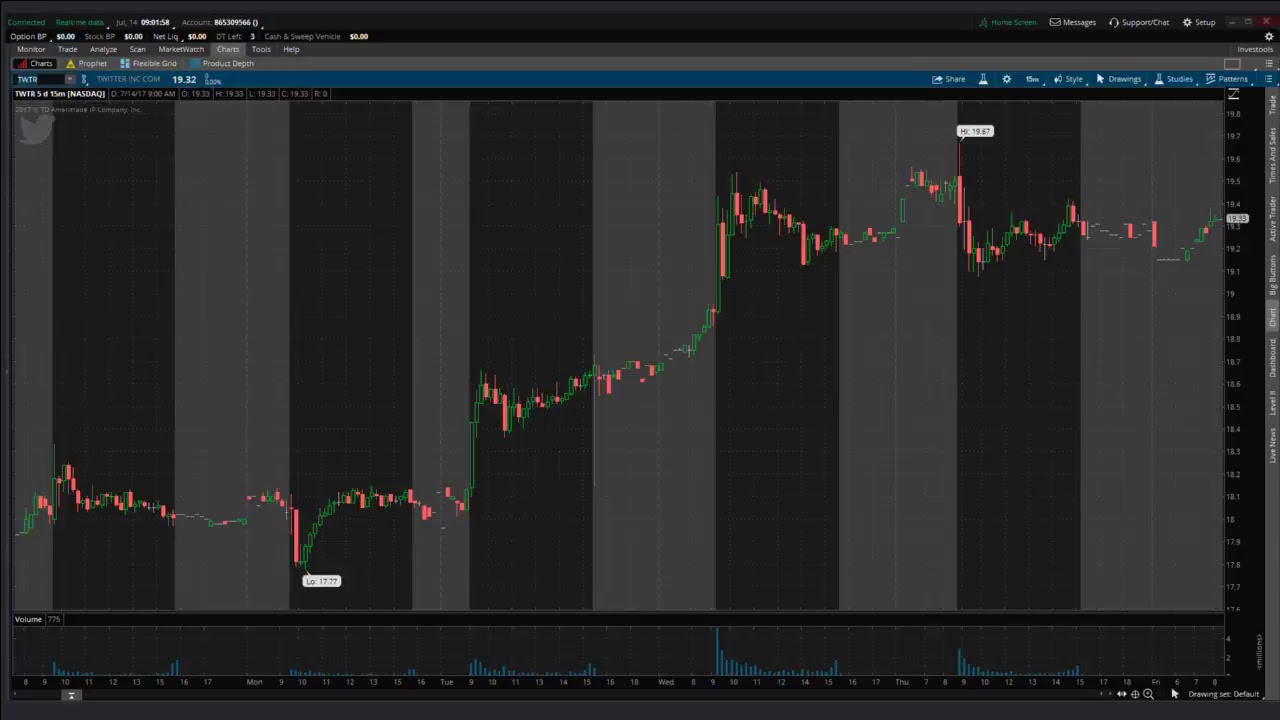 PreMarket Prep for July 14, 2017