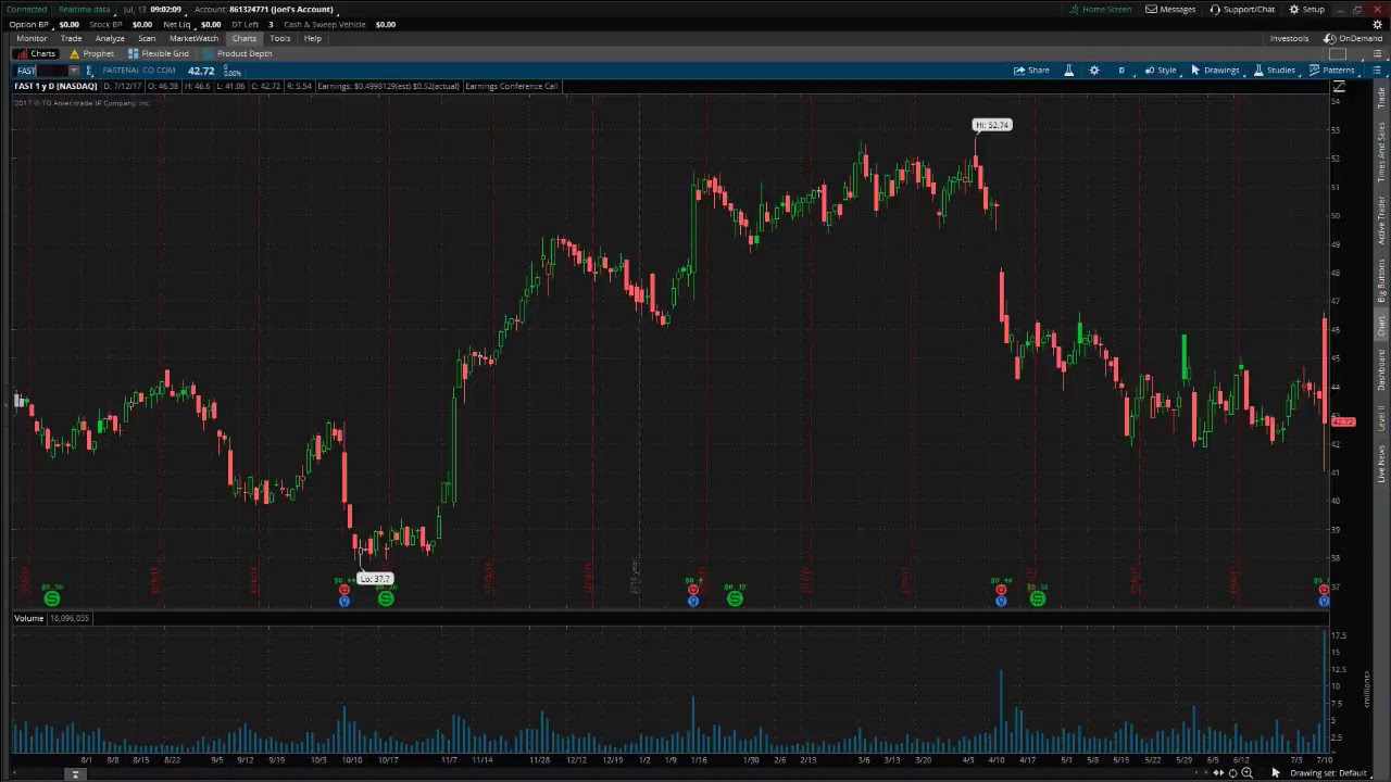 PreMarket Prep for July 13, 2017