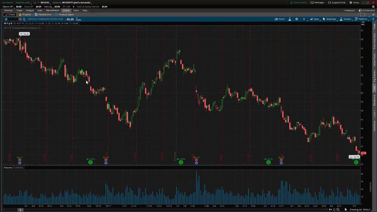 PreMarket Prep for July 11, 2017