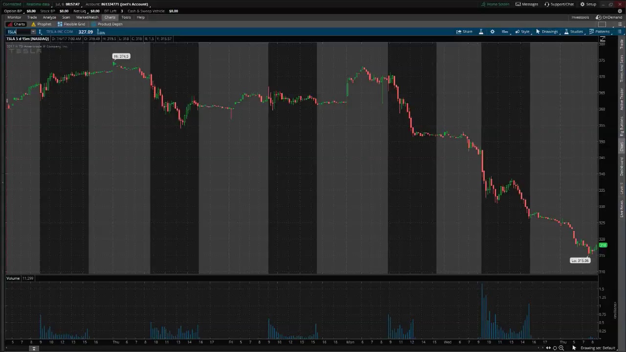 PreMarket Prep for July 6, 2017