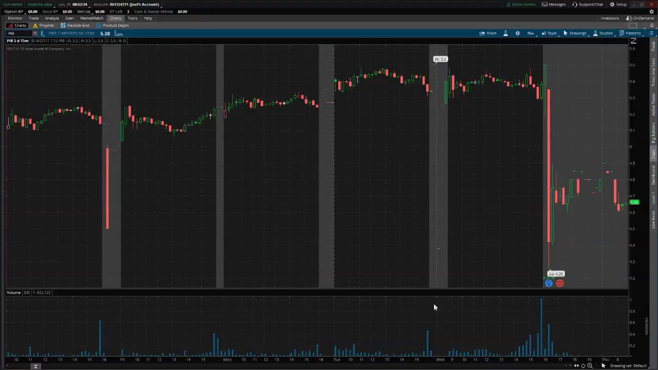 PreMarket Prep for June 29, 2017