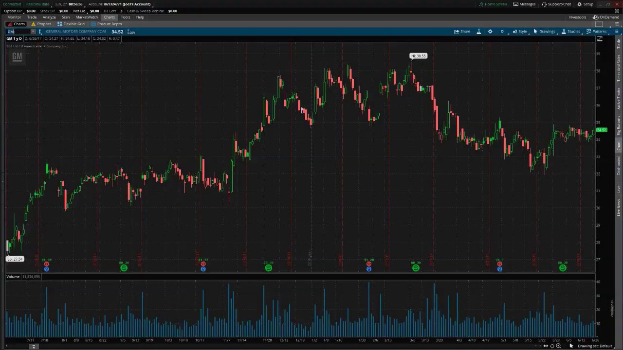 PreMarket Prep for June 27, 2017
