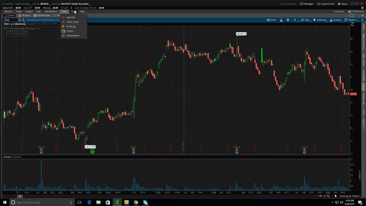 PreMarket Prep for June 26, 2017
