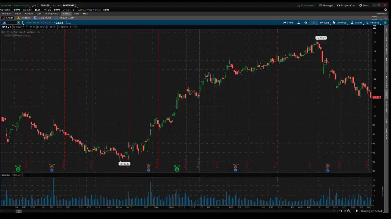 PreMarket Prep for June 21, 2017