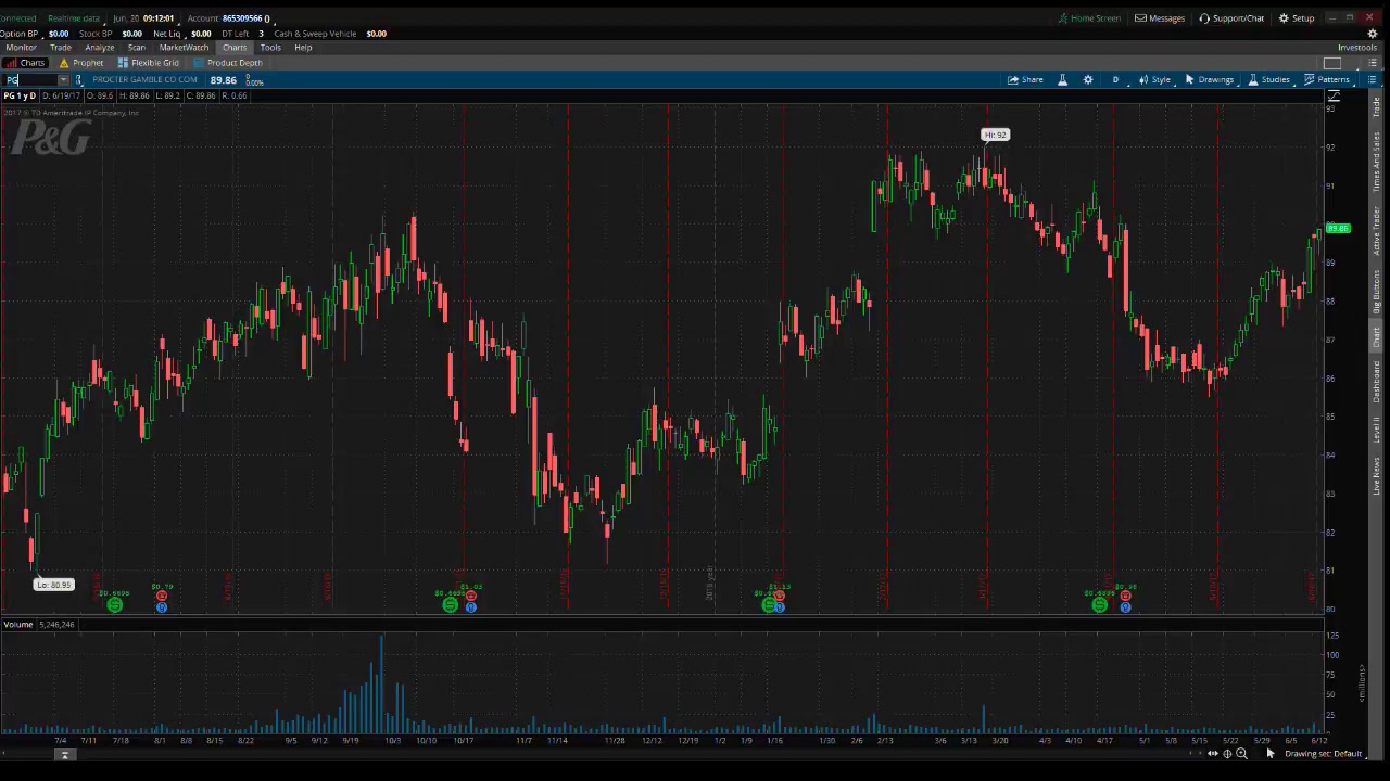 PreMarket Prep for June 20, 2017