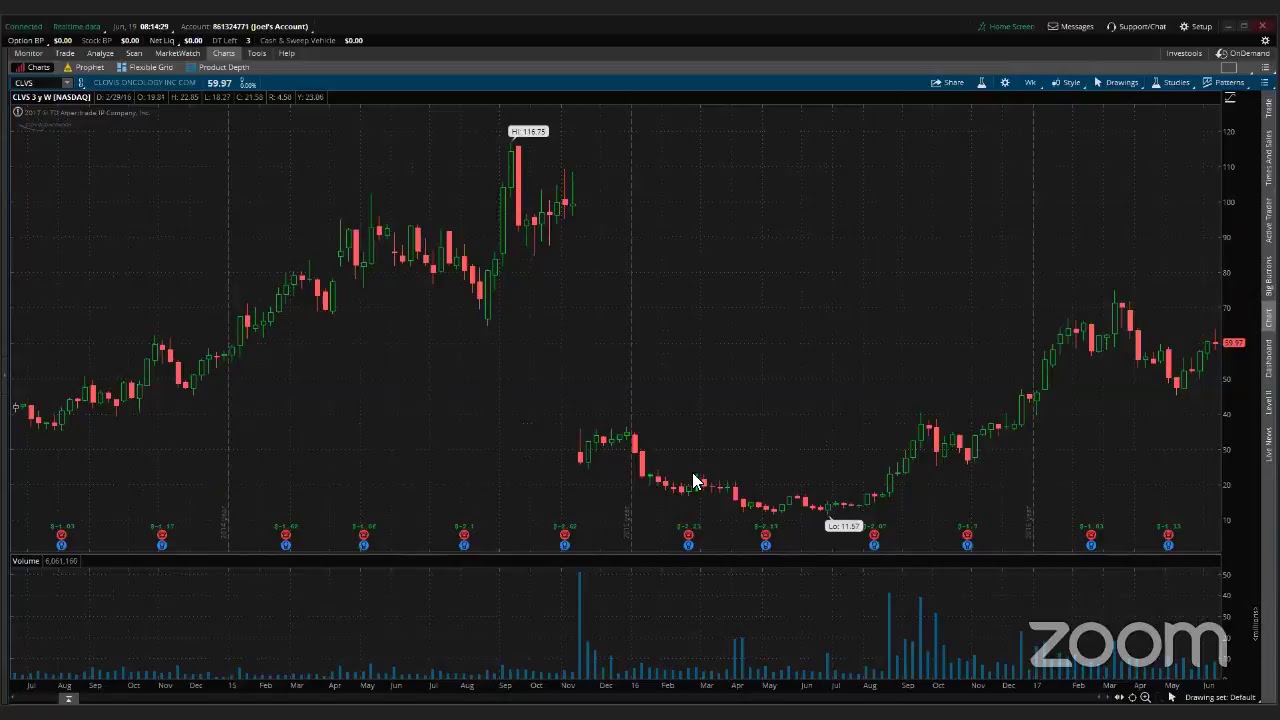 PreMarket Prep for June 19