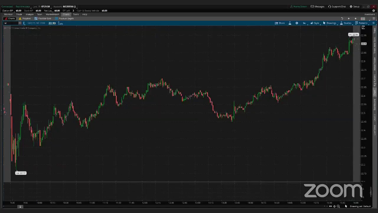 PreMarket Prep for June 19