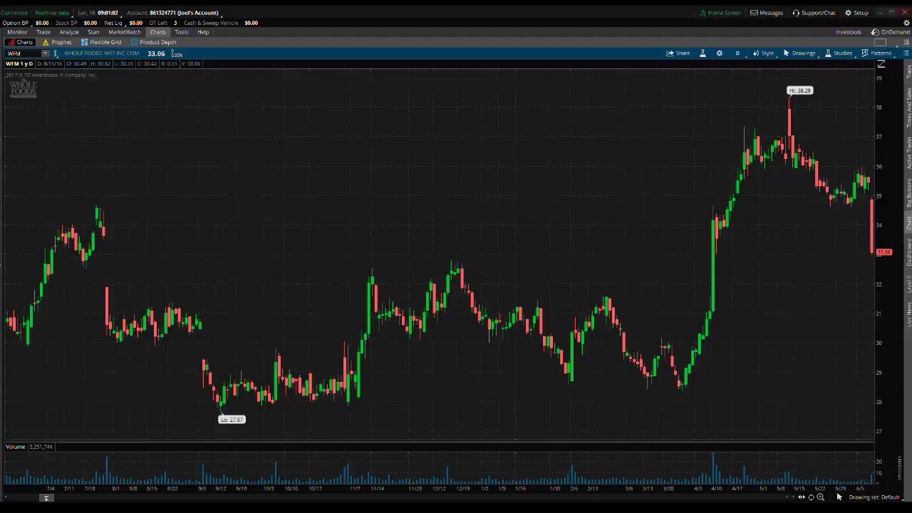 PreMarket Prep for June 16, 2017