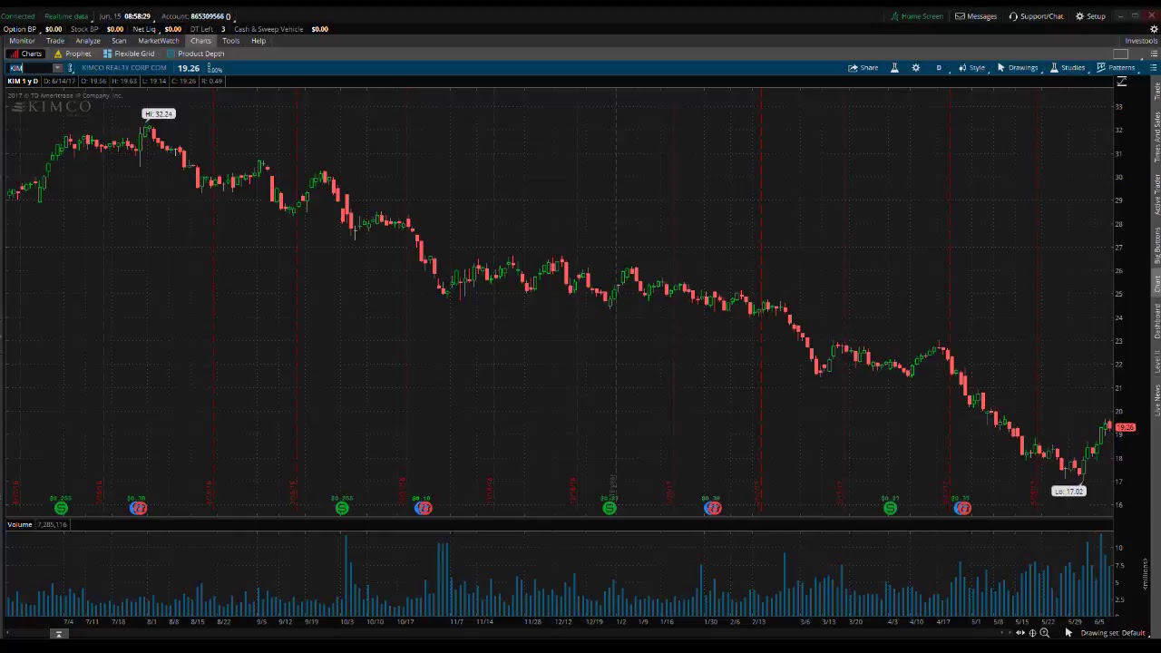 PreMarket Prep for June 15, 2017
