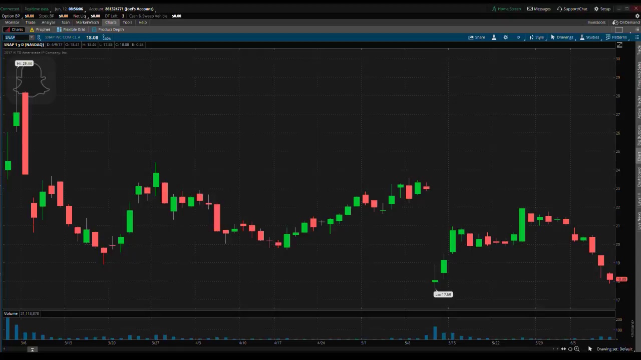 PreMarket Prep June 12