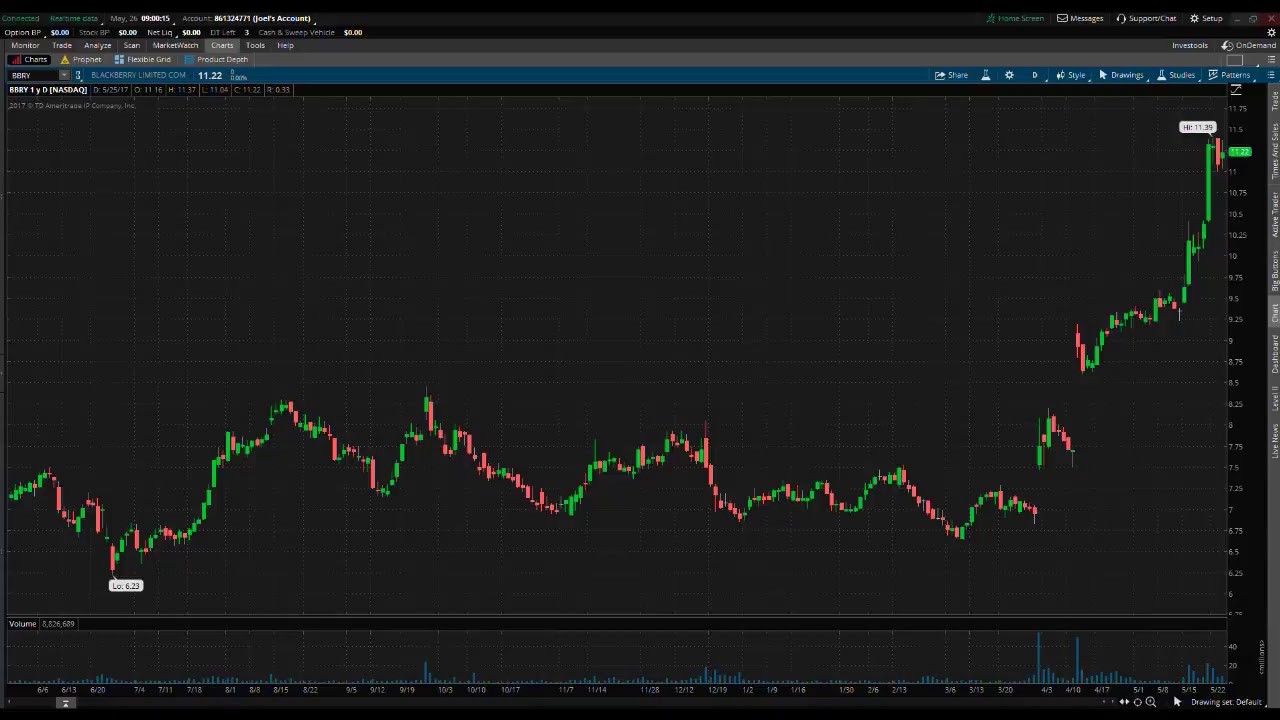 PreMarket Prep for May 26, 2017