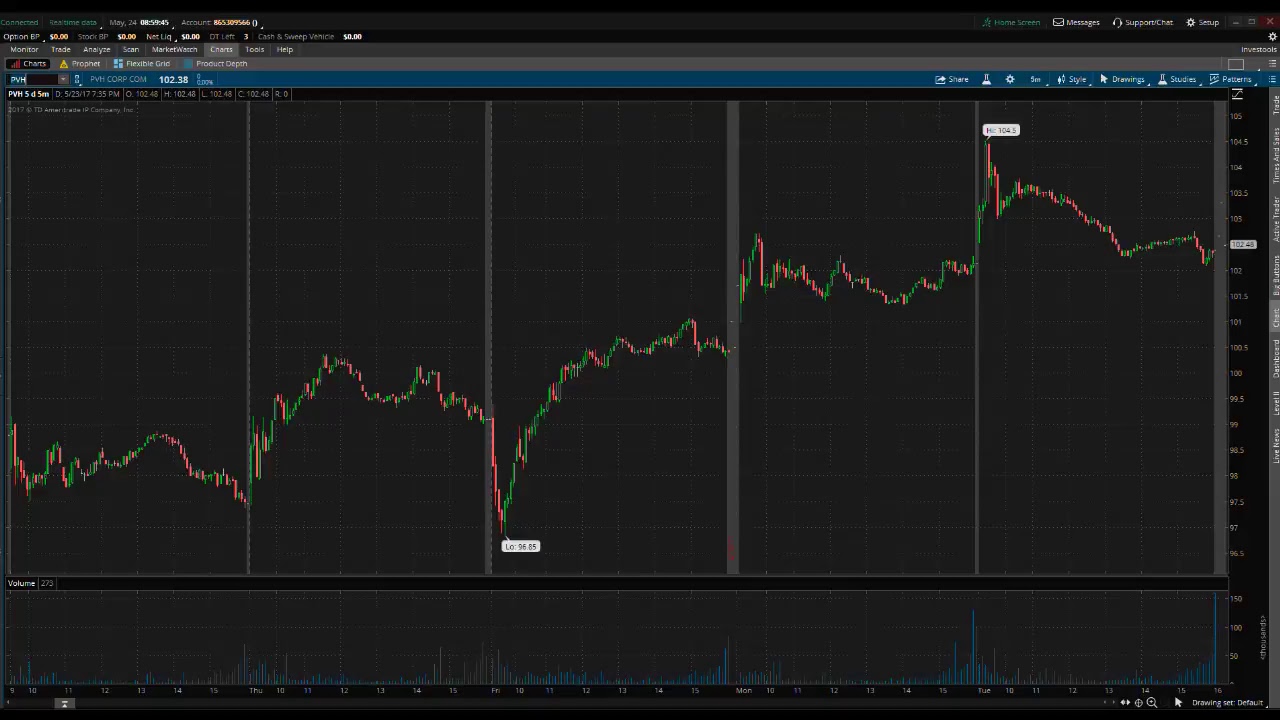 PreMarket Prep for May 24, 2017