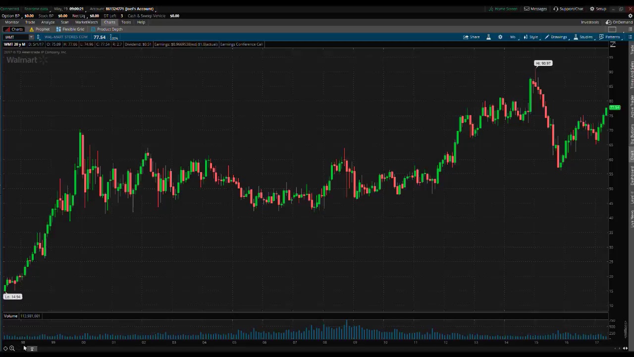 PreMarket Prep for May 19, 2017
