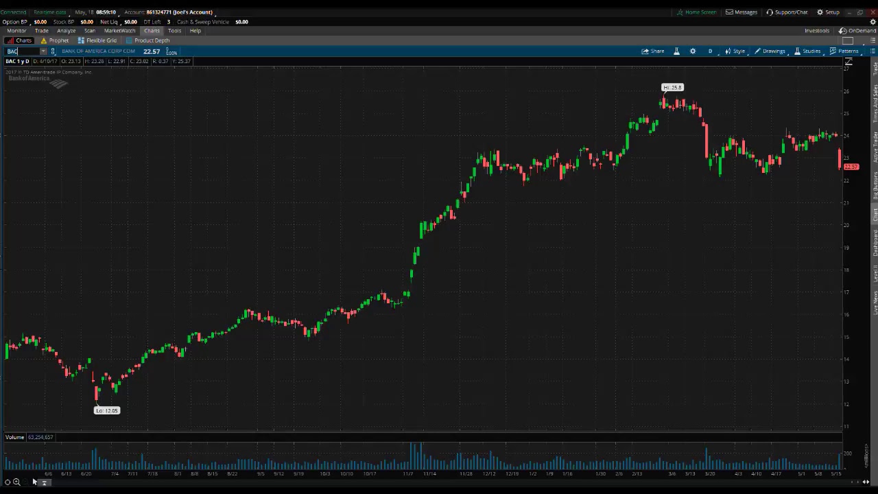 PreMarket Prep for May 18, 2017