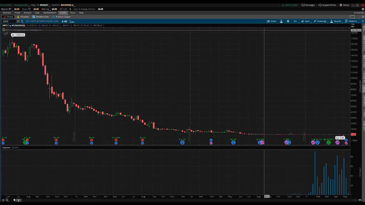 PreMarket Prep for May 16, 2017
