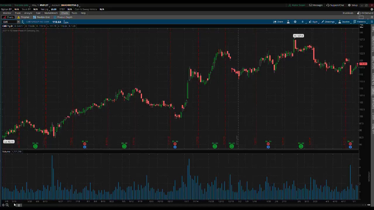 PreMarket Prep for May 5, 2017