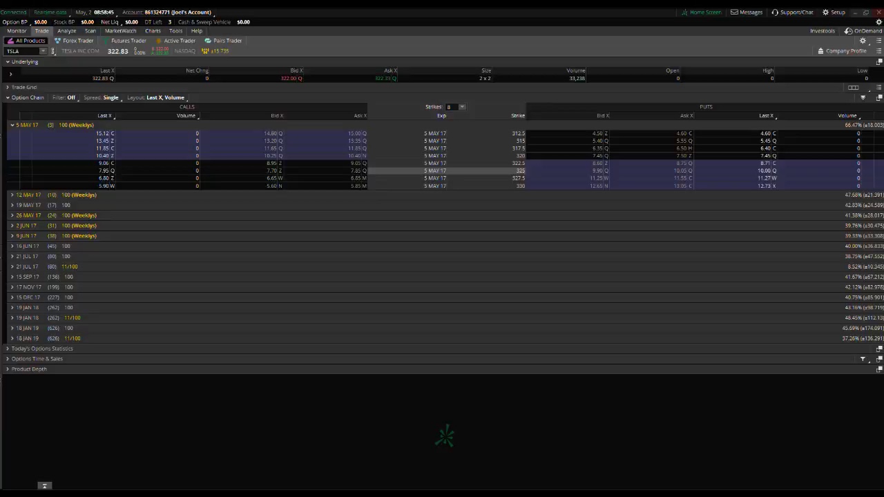 PreMarket Prep for May 2, 2017