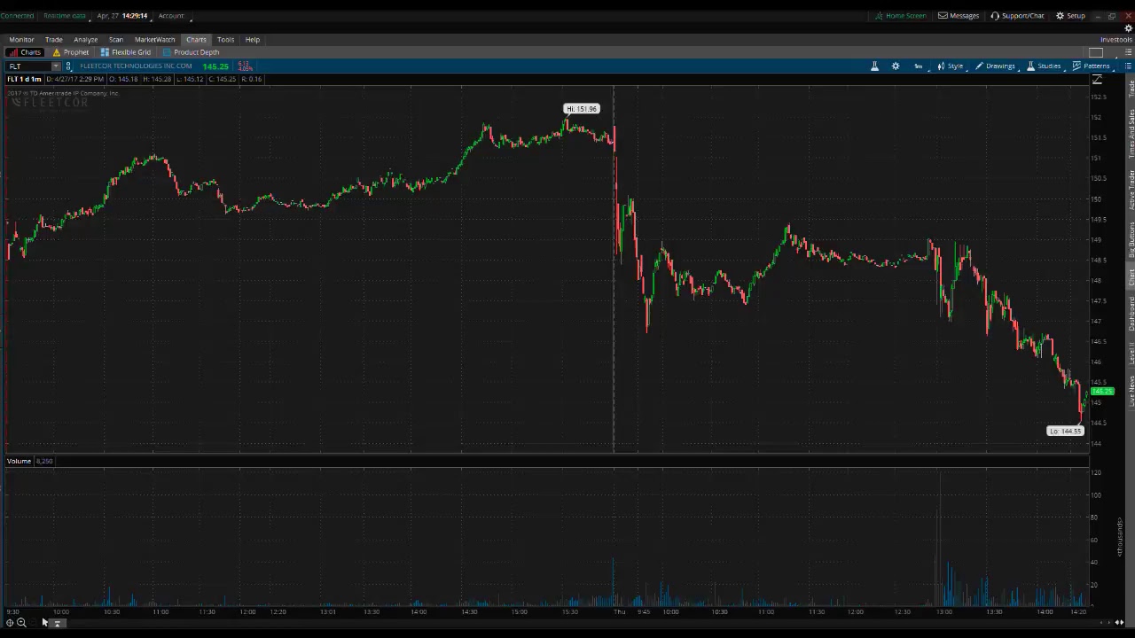 Benzinga Live Interview with Andrew Left of Citron Research