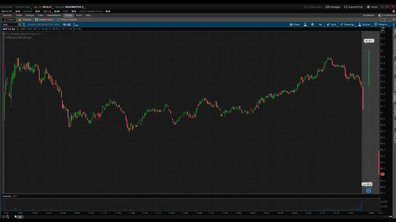 PreMarket Prep April 26