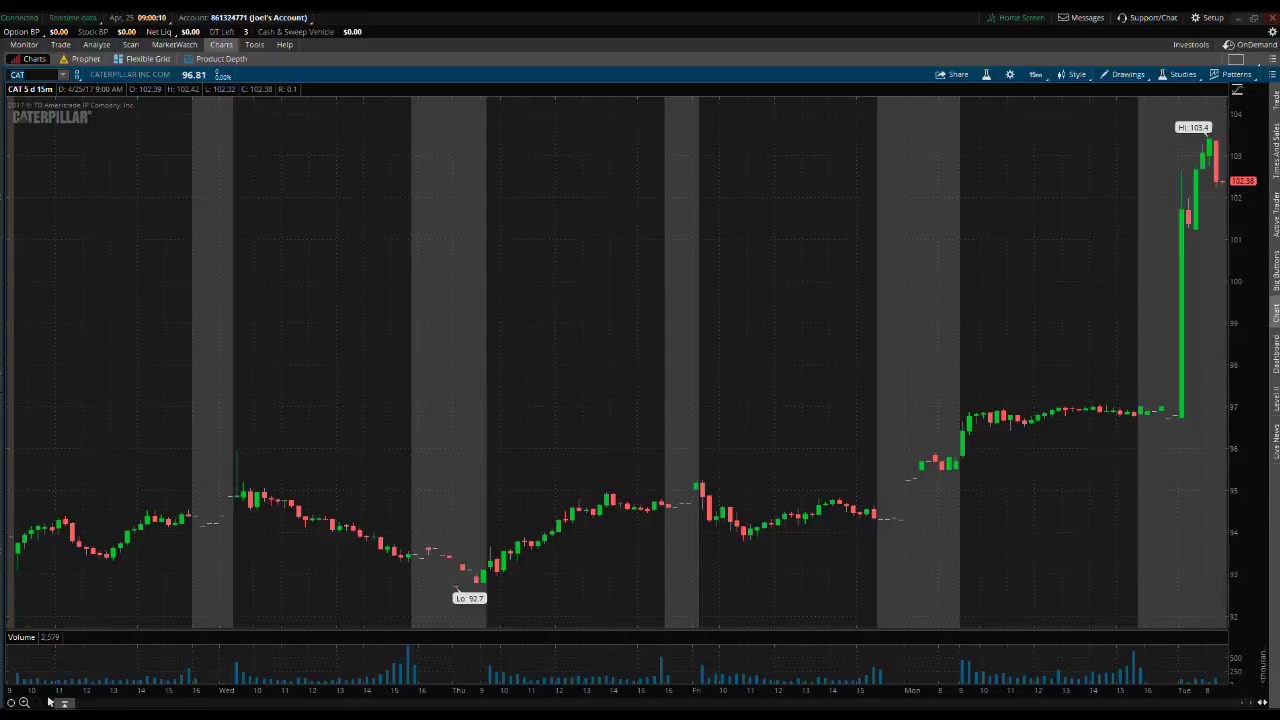 PreMarket Prep April 25