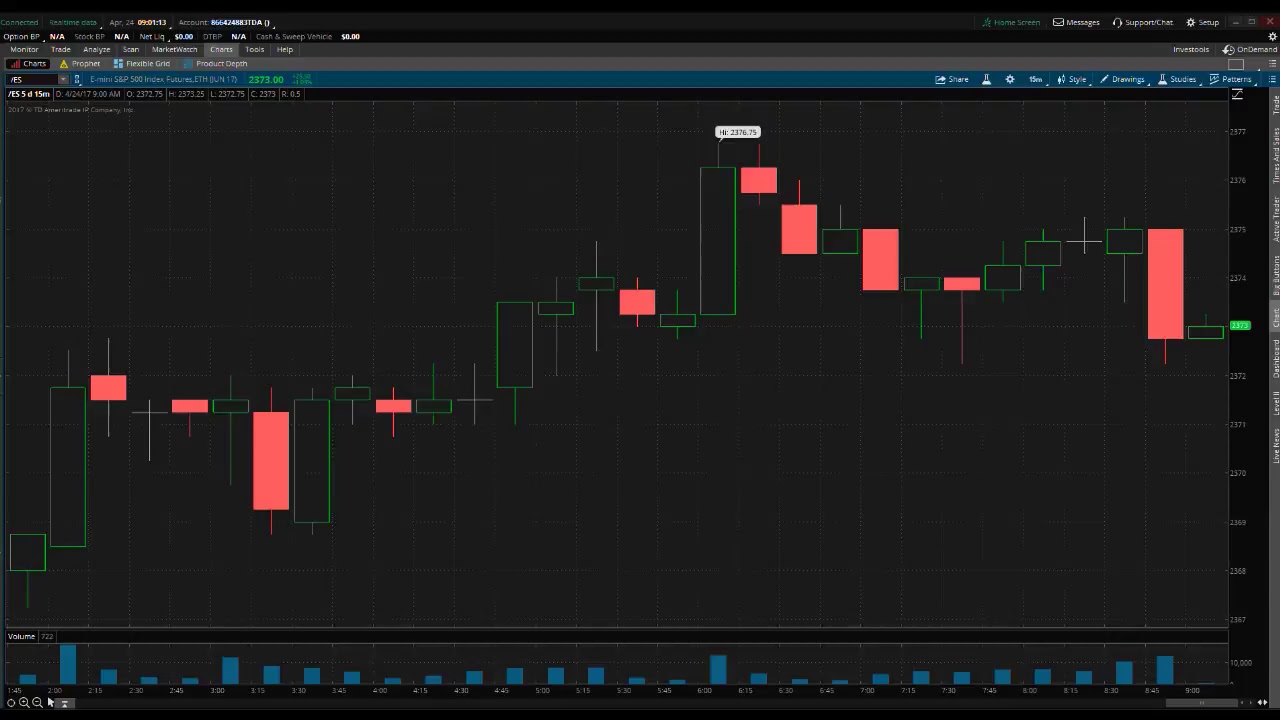 PreMarket Prep April 24