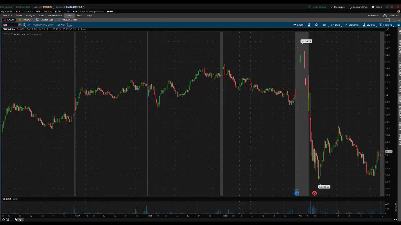 PreMarket Prep April 21