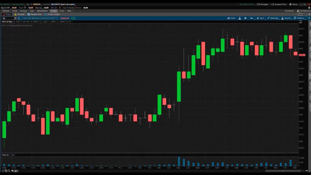 PreMarket Prep April 20