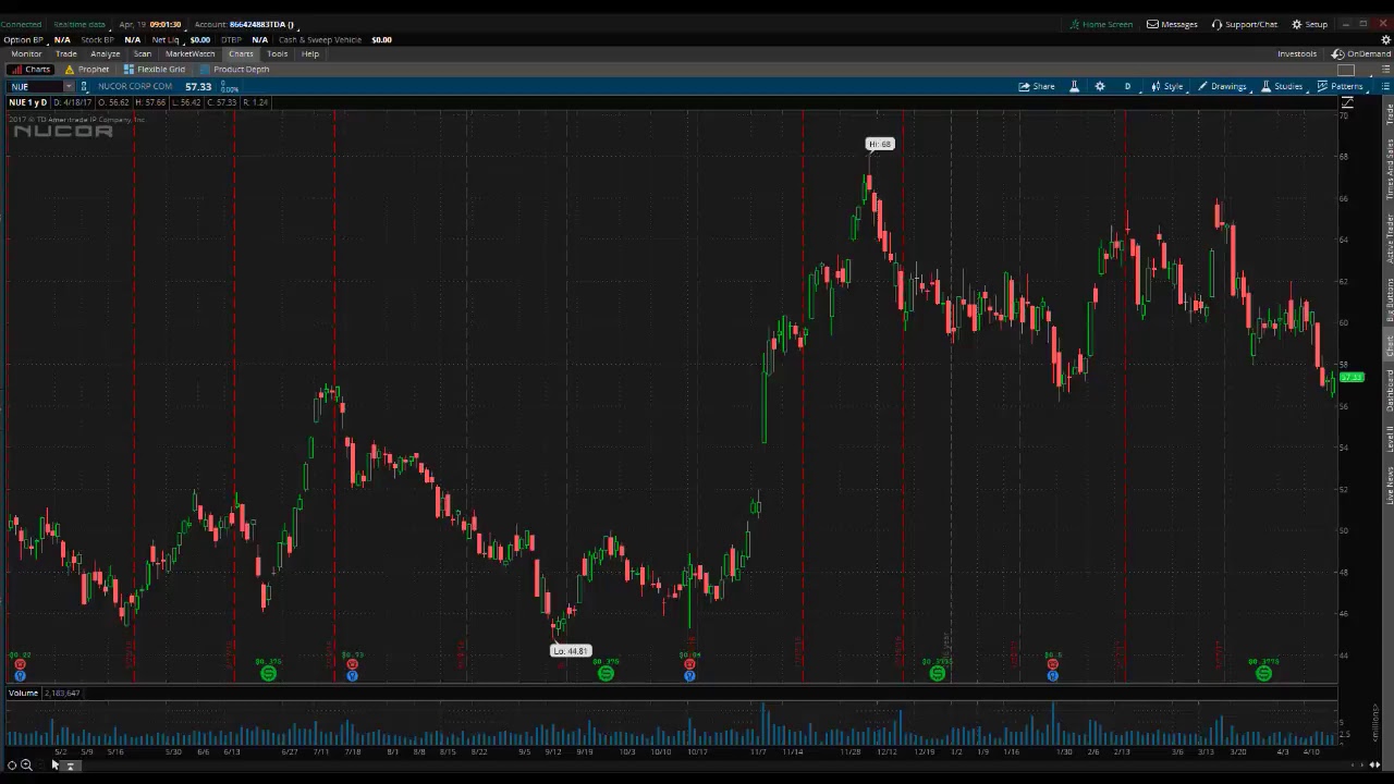 PreMarket Prep April 19