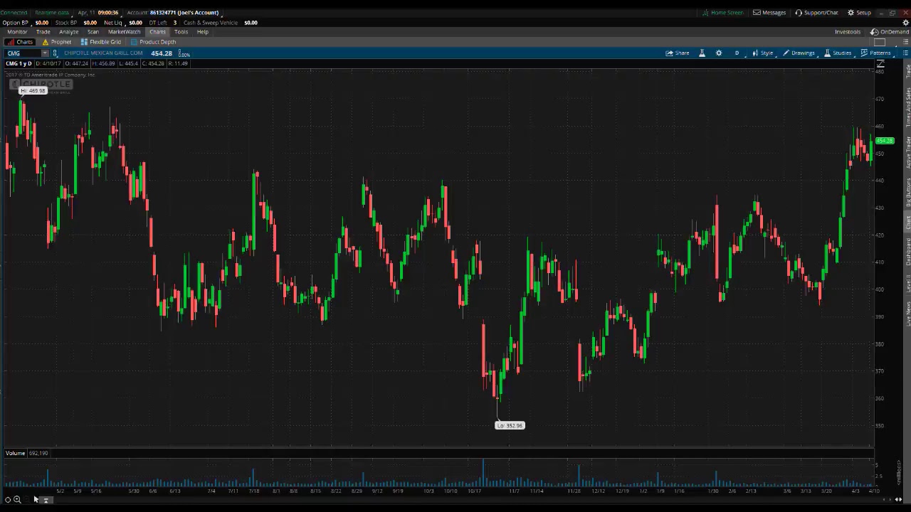 PreMarket Prep for April 11, 2017
