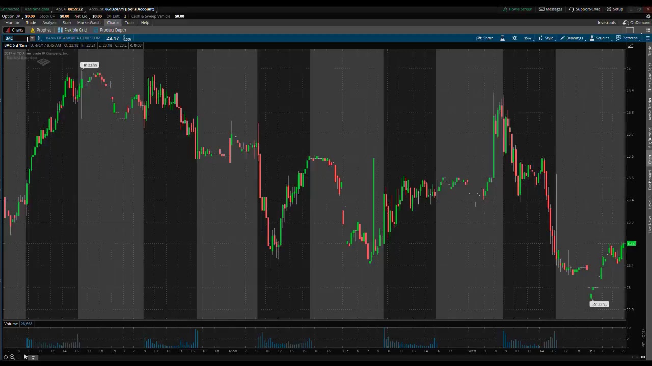 PreMarket Prep for April 6, 2017