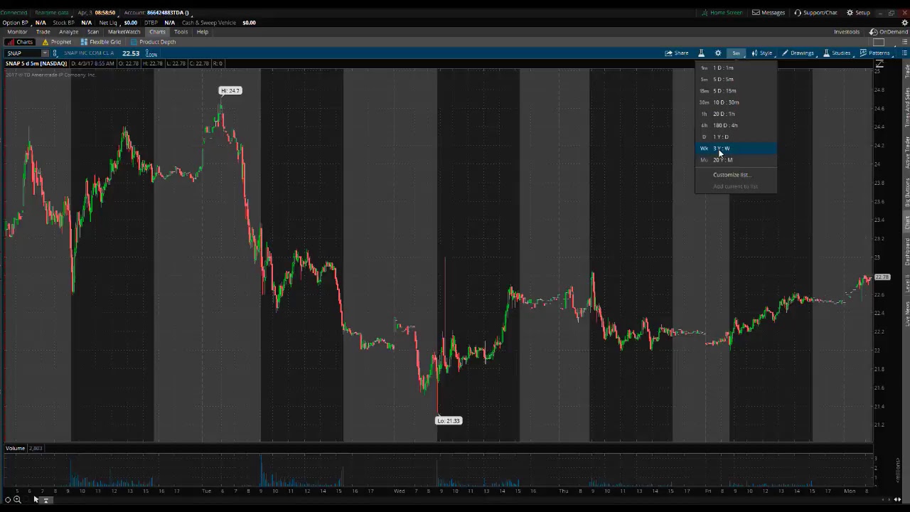 PreMarket Prep for April 3, 2017
